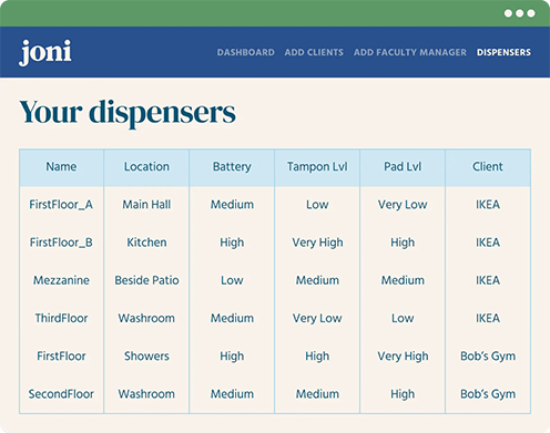 joni Insights dashboard listing dispensers by location with battery, tampon and pad levels